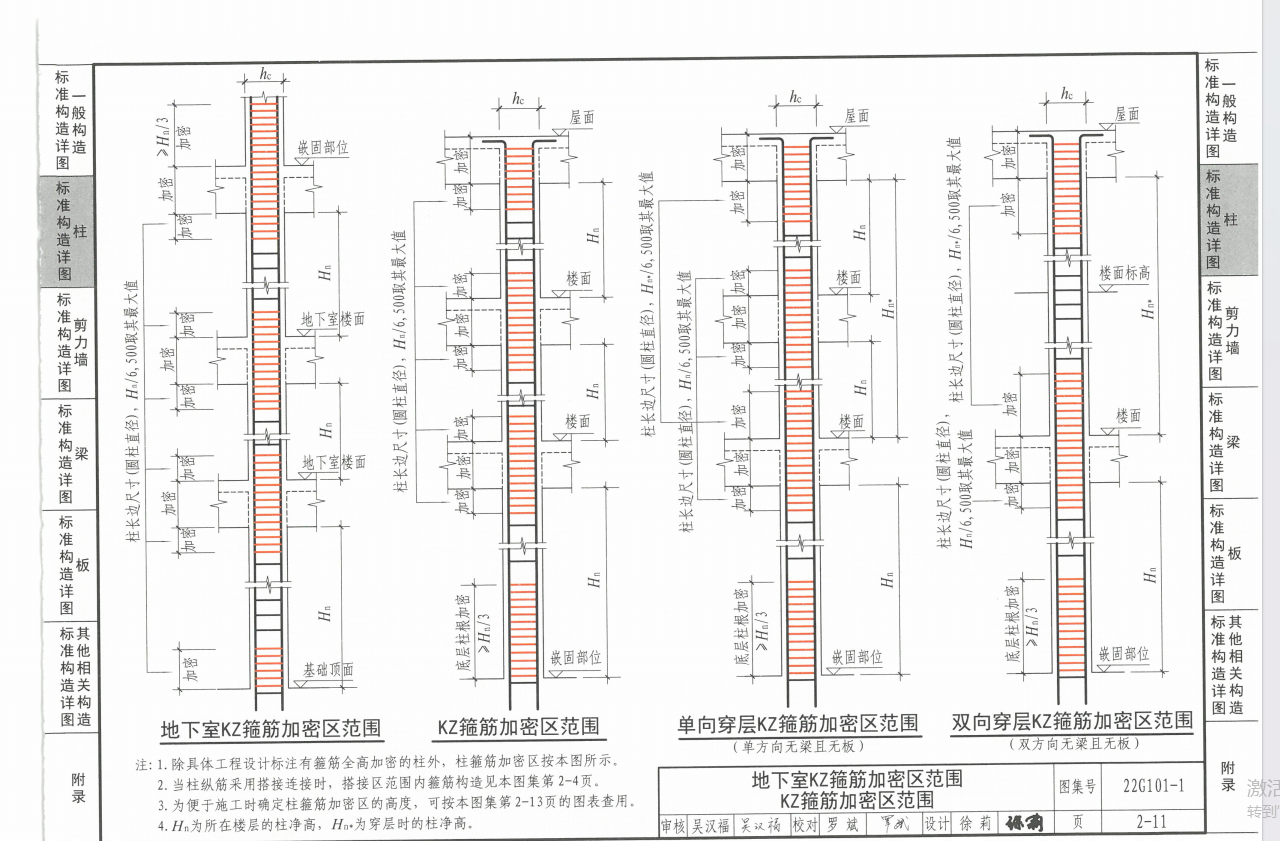 非加密区