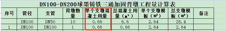 墩