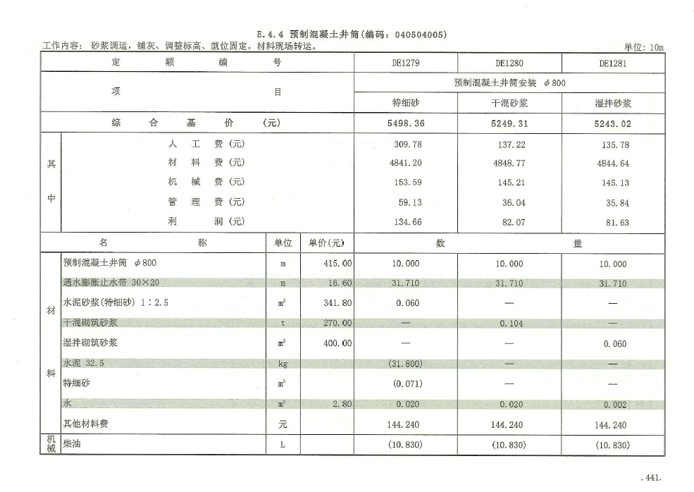 混凝土检查井套什么定额