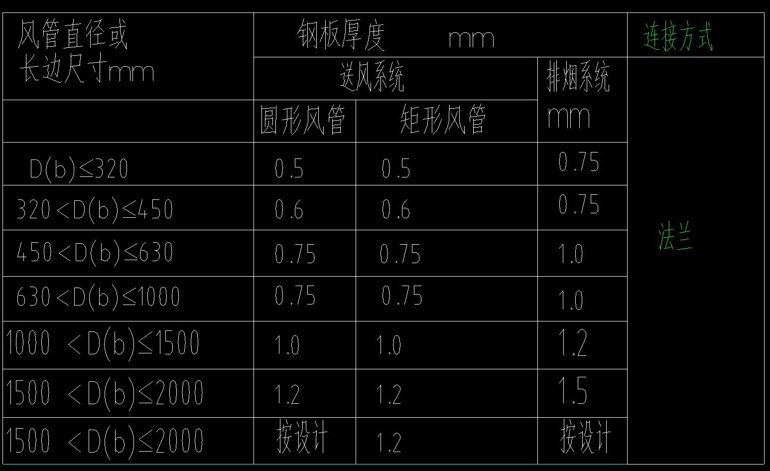 衛生間排氣扇