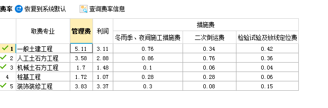 措施费