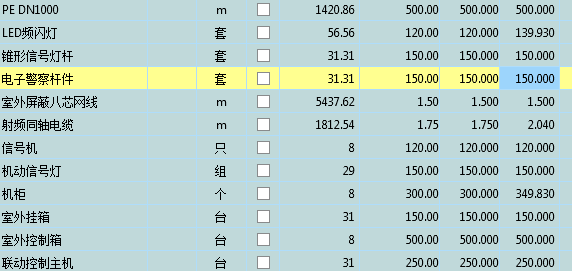 采用造价信息进行价格调整