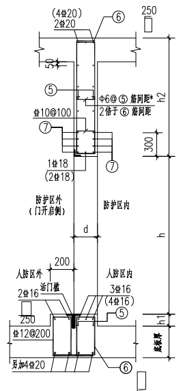 人防门