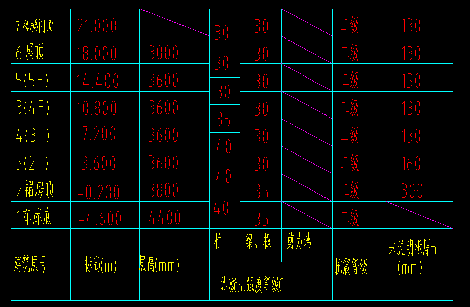 错位