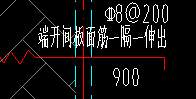折线