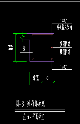 局部