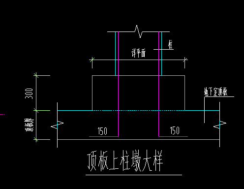 怎么布置