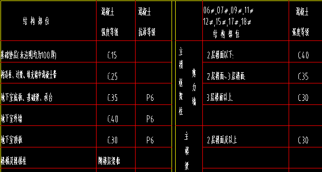 混凝土标号