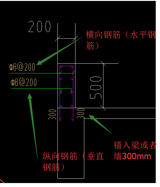 钢筋图