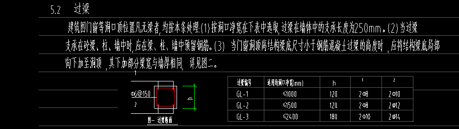 过梁