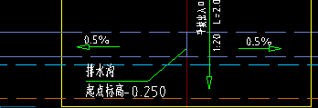 定额