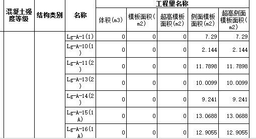 汇总计算