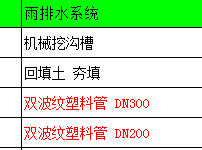 土方