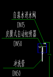 子目