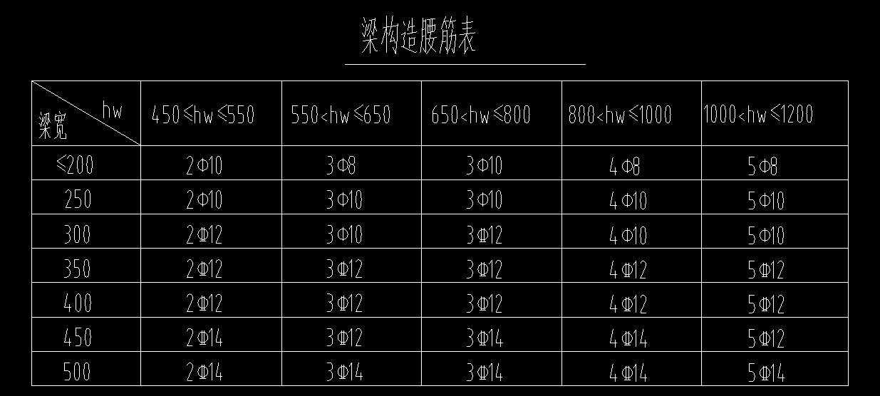 集中标注
