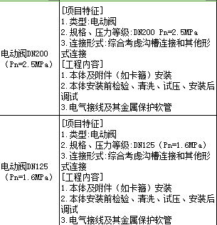 电动阀套定额