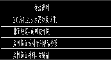 重庆定额