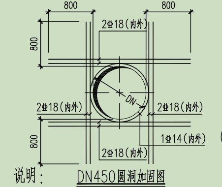 钢筋怎么