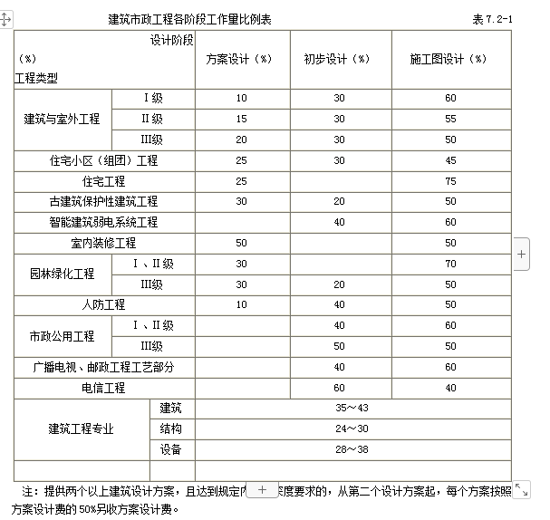 施工图设计