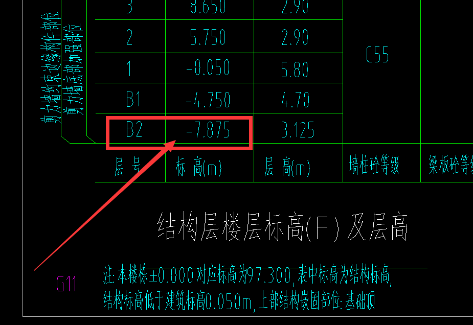 结构标高