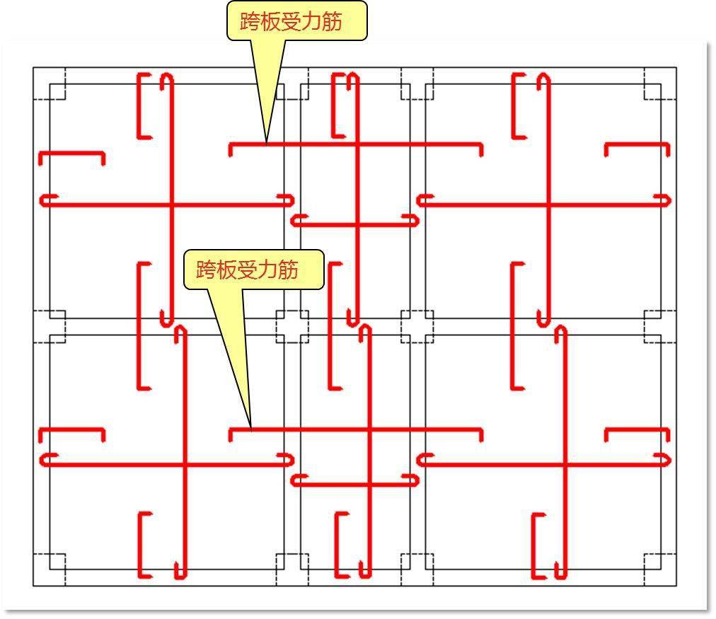 抗扭筋怎么布置图片图片