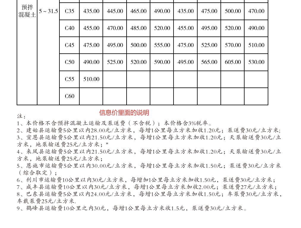 定额说明