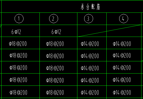 承台钢筋