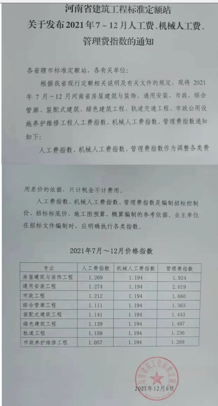 人工费调整