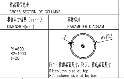 重量