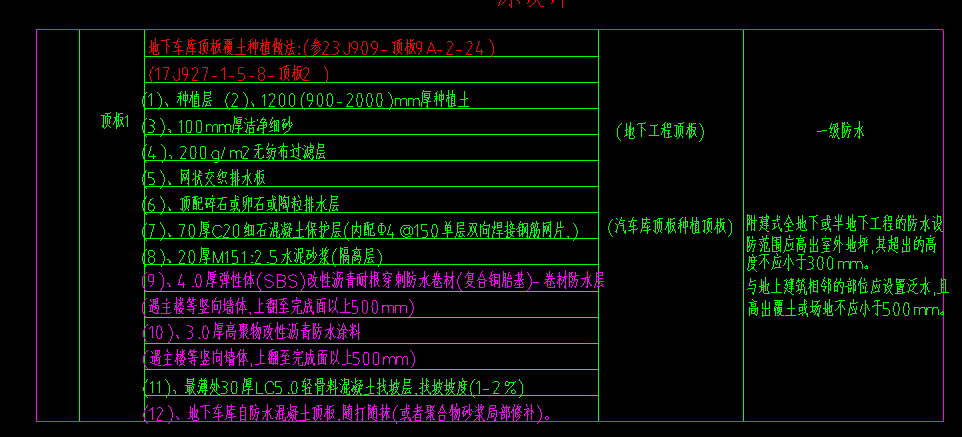 顶板
