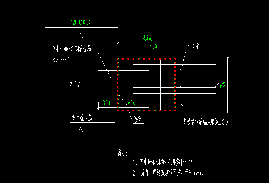 腰梁