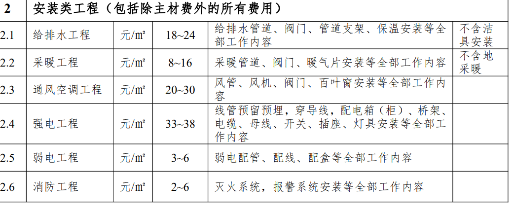 水电造价