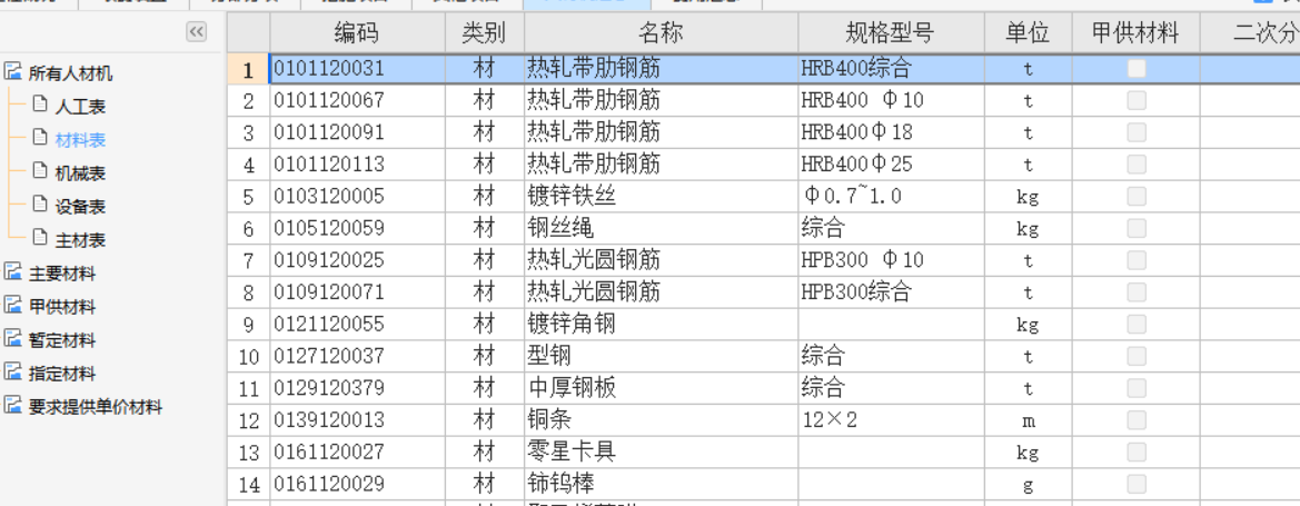 主要材料