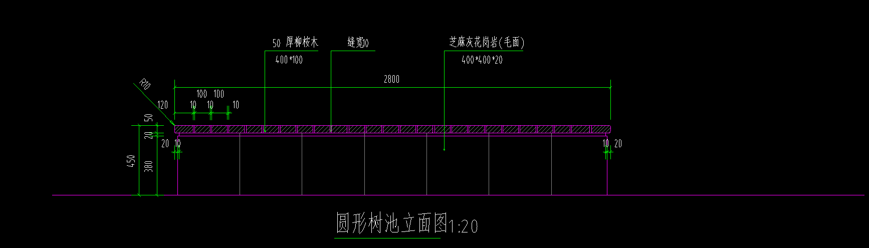 定额