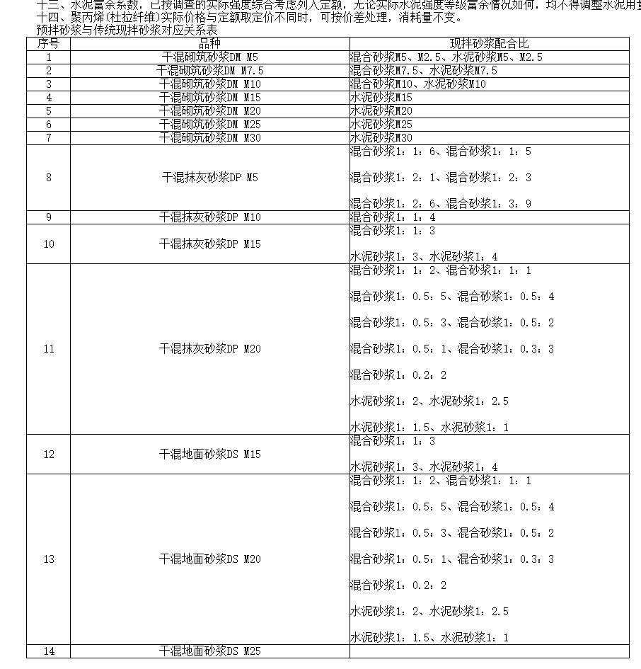 水泥怎么