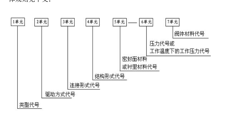 阀门