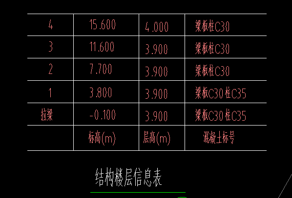 标高