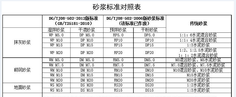 预拌砌筑砂浆