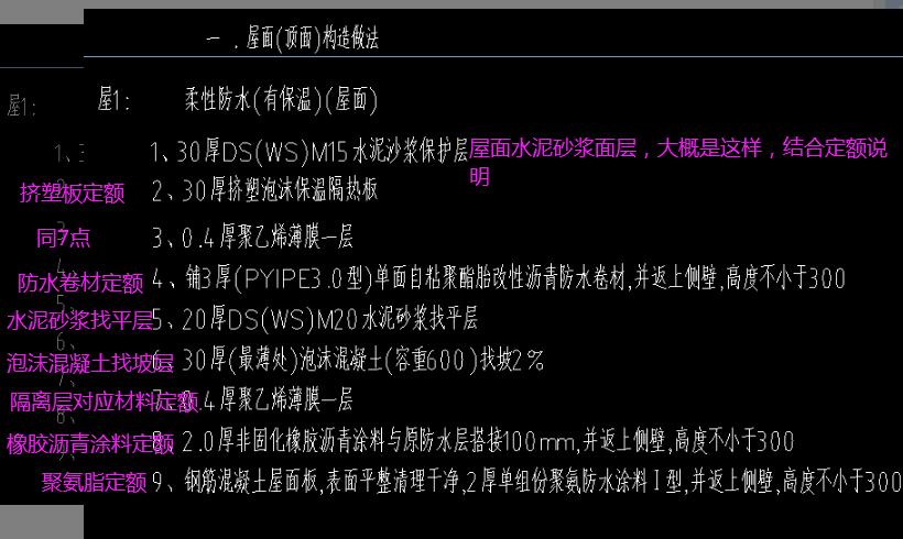 套定额