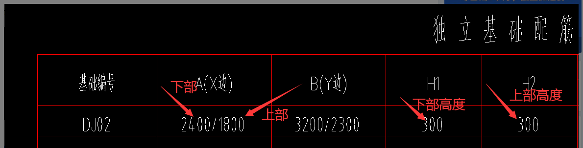 基础表