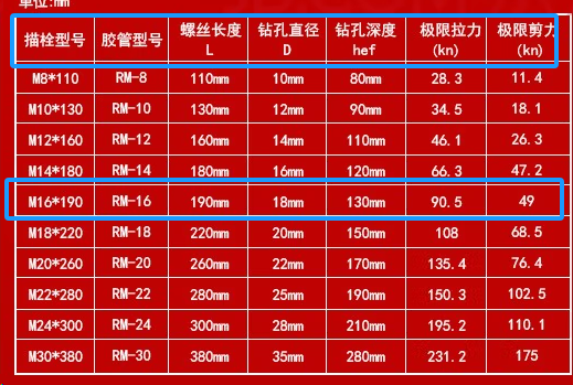 计量