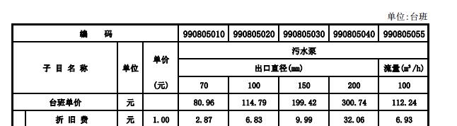 排污泵套什么定额