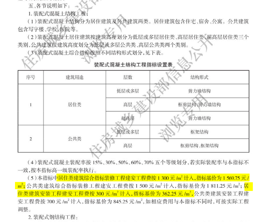 投资估算指标
