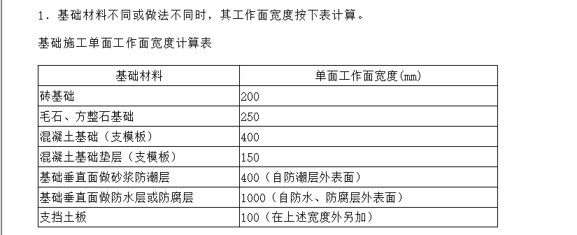 挖土方