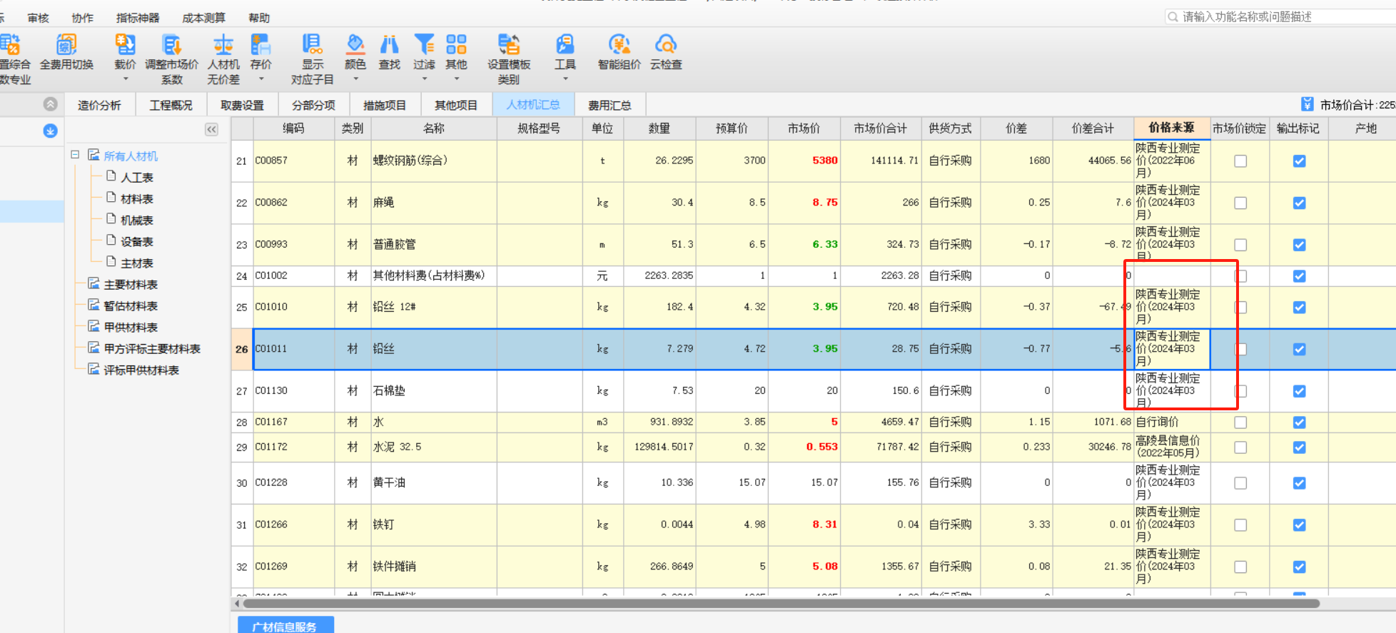 载入信息价