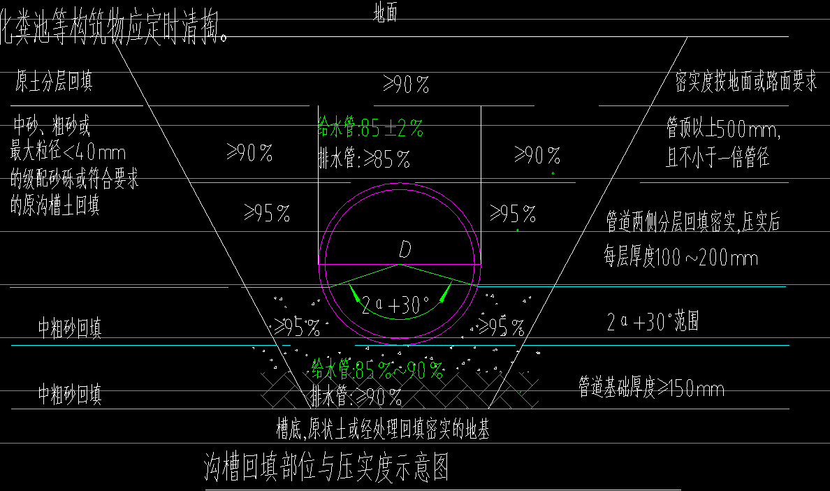 答疑解惑
