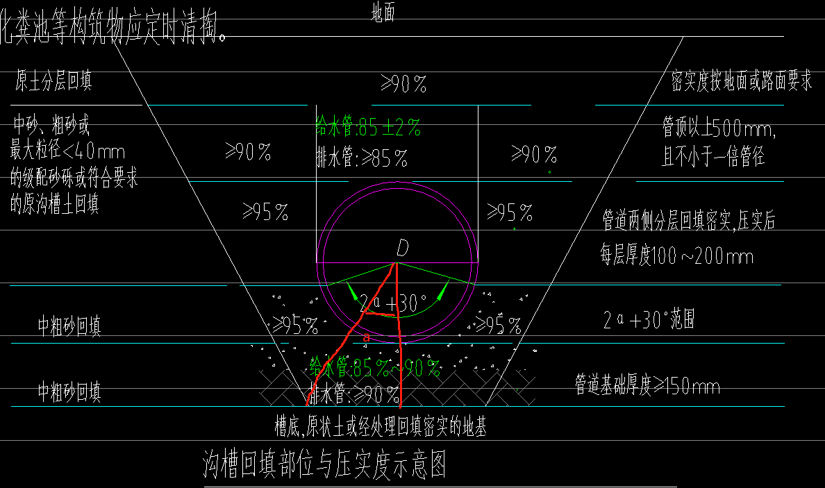 广联达服务新干线