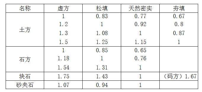 工程量