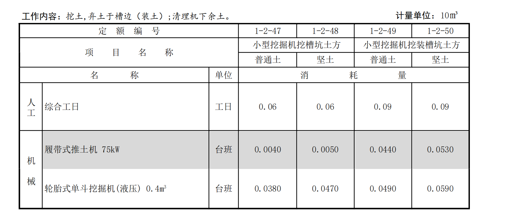 工日数