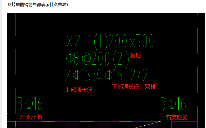 钢筋号